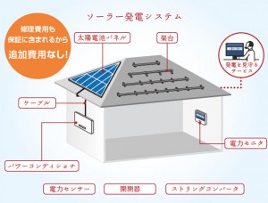 シャープの太陽光の保障